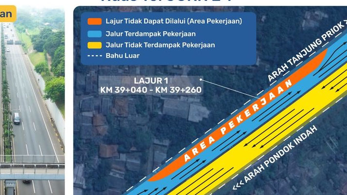Jasa Marga Lanjutkan Pemeliharaan Jalan Tol JORR Mulai 19 Juli 2025, Simak Lokasi dan Jadwalnya